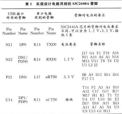 嵌入式ARM9的USB设计与实现