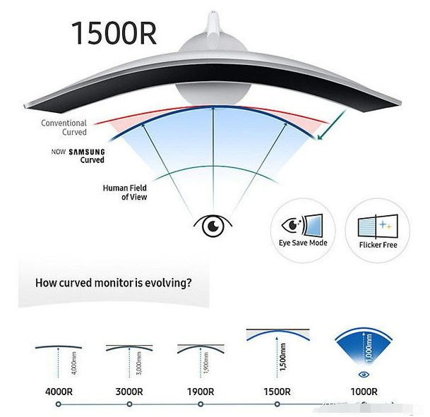 显示器的曲率（曲面屏）优缺点及选购指南