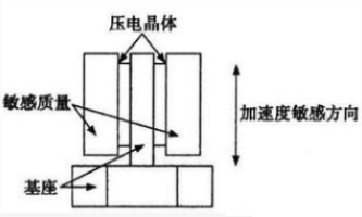 加速度传感器是怎样的工作原理