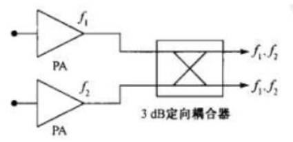 定向耦合器的工作原理_定向耦合器的应用