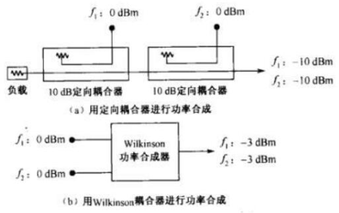 定向耦合器的工作原理_定向耦合器的应用