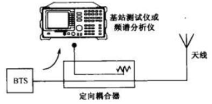 定向耦合器的工作原理_定向耦合器的应用