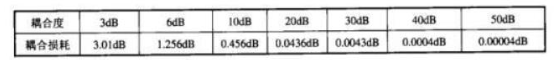 定向耦合器的主要性能指标_定向耦合器选型