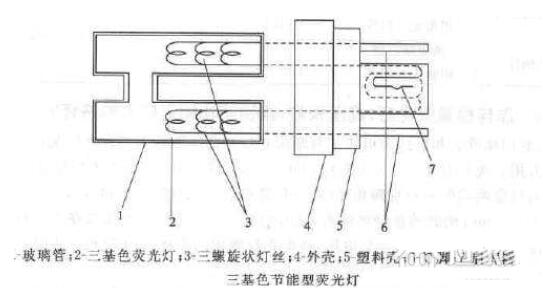 三基色灯管安装图解