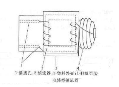 三基色灯管安装图解