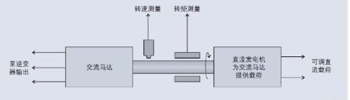 脉宽调制马达驱动器的电气测量解决方案分析