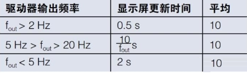 脉宽调制马达驱动器的电气测量解决方案分析