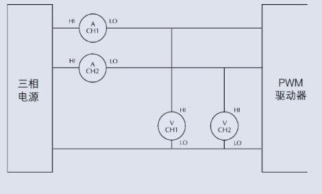 脉宽调制马达驱动器的电气测量解决方案分析