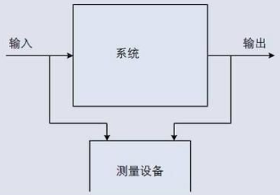 脉宽调制马达驱动器的电气测量解决方案分析