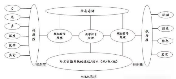 MEMS显示技术的发展历程解析