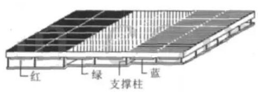 MEMS显示技术的发展历程解析