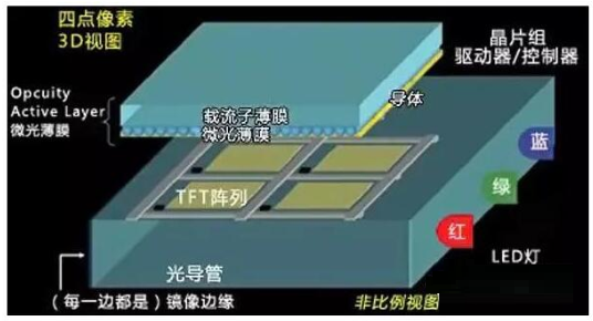 MEMS显示技术的发展历程解析