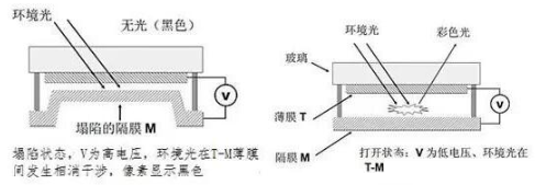 MEMS显示技术的发展历程解析