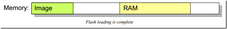 Flash Loader原理