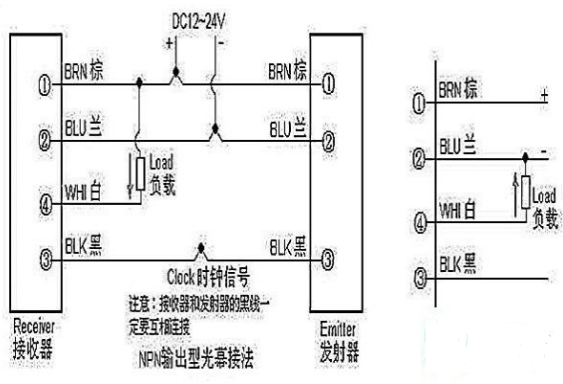 安全光幕的核心，安全光幕传感器介绍