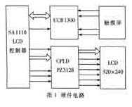 SA1110处理器掌上电脑液晶显示器设计