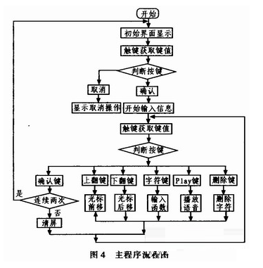 基于藏语的嵌入式语音播放系统