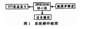 基于藏语的嵌入式语音播放系统