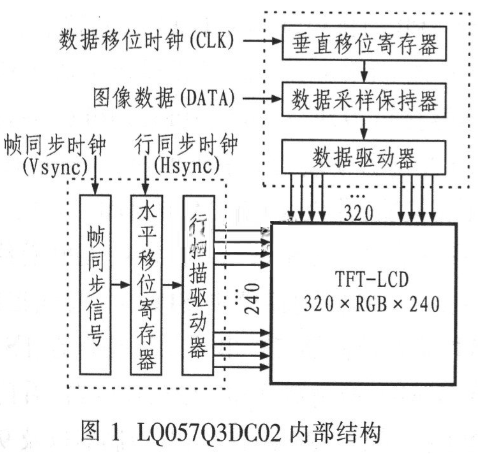 采用SPCE3200的液晶显示系统方案设计