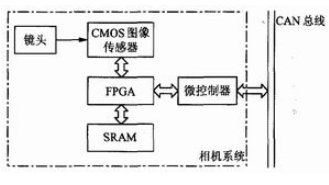 基于CMOS图像传感器的纳型卫星遥感系统设计