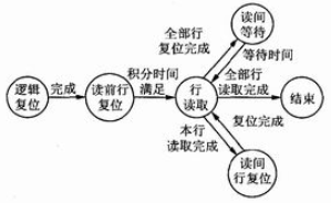 基于CMOS图像传感器的纳型卫星遥感系统设计