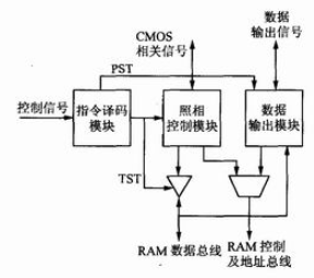 基于CMOS图像传感器的纳型卫星遥感系统设计