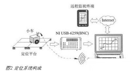 基于压力传感触控技术的智能地板应用