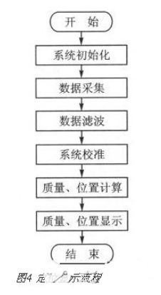 基于压力传感触控技术的智能地板应用