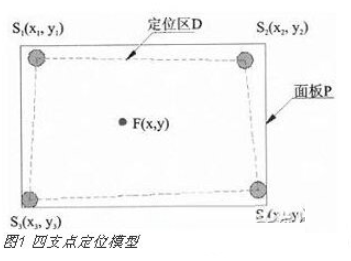 基于压力传感触控技术的智能地板应用