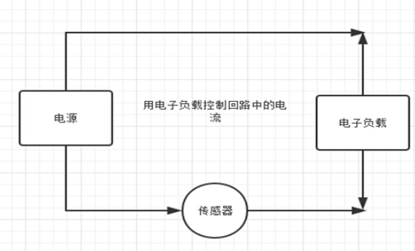 用费思负载校准电流传感器