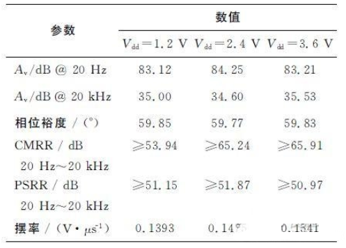 八种麦克风DIY设计方案