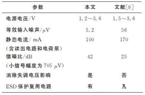 八种麦克风DIY设计方案