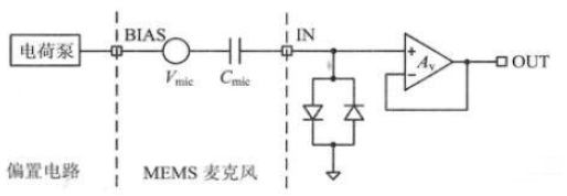 八种麦克风DIY设计方案