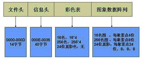 s3c2410 LCD驱动学习心得