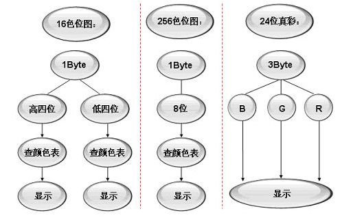 s3c2410 LCD驱动学习心得