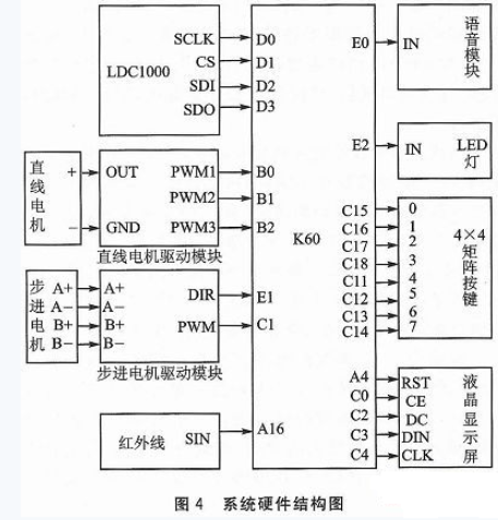 基于LDC1000和Kinetis微控制器的金属探测系统设计