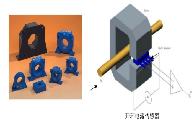 电流传感器分类