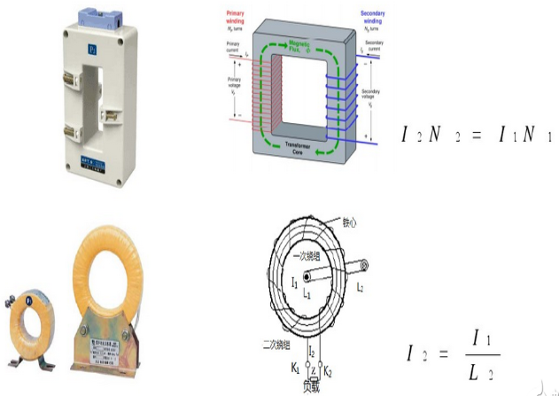 电流传感器分类