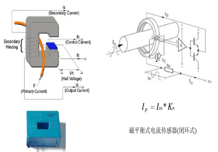 电流传感器分类