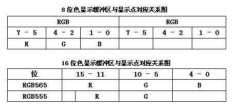 S3C2440上LCD驱动（FramBuffer）实例开发详解(2/4)