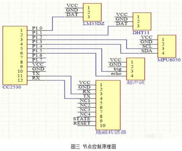 基于无线传感网络技术的智能城市管网系统