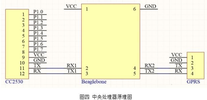 基于无线传感网络技术的智能城市管网系统