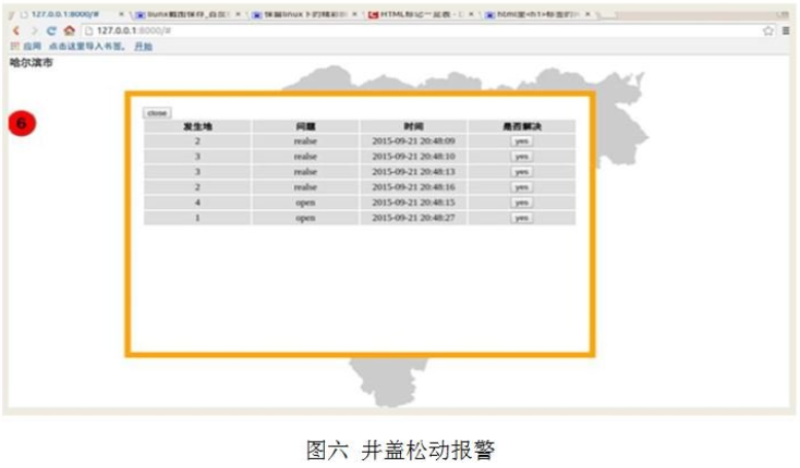 基于无线传感网络技术的智能城市管网系统