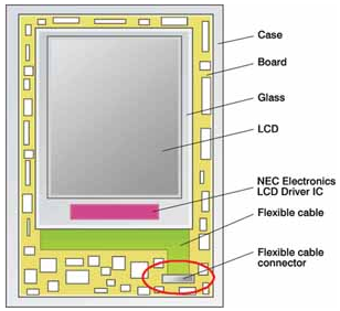 LCD驱动IC诸元趋势分析