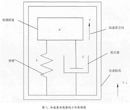 基于MEMS六轴传感器的可穿戴运动监测系统设计