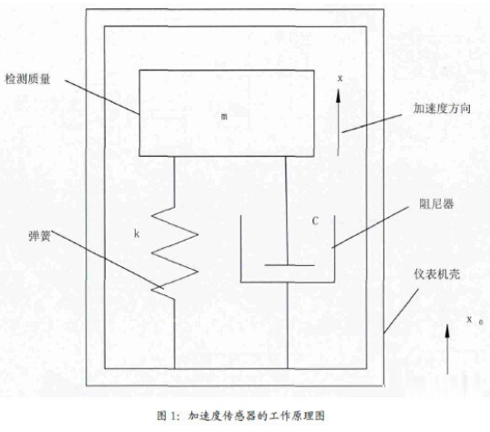 基于MEMS六轴传感器的可穿戴运动监测系统设计