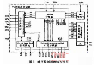 时序控制器TCON的研究与设计