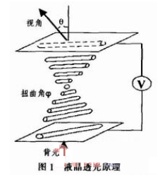 时序控制器TCON的研究与设计