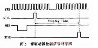 时序控制器TCON的研究与设计