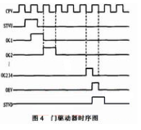 时序控制器TCON的研究与设计